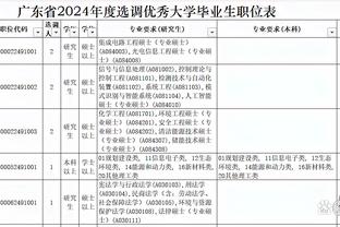 亚足联球队总身价排行：日本韩国均上亿列前2 国足第13新加坡第27